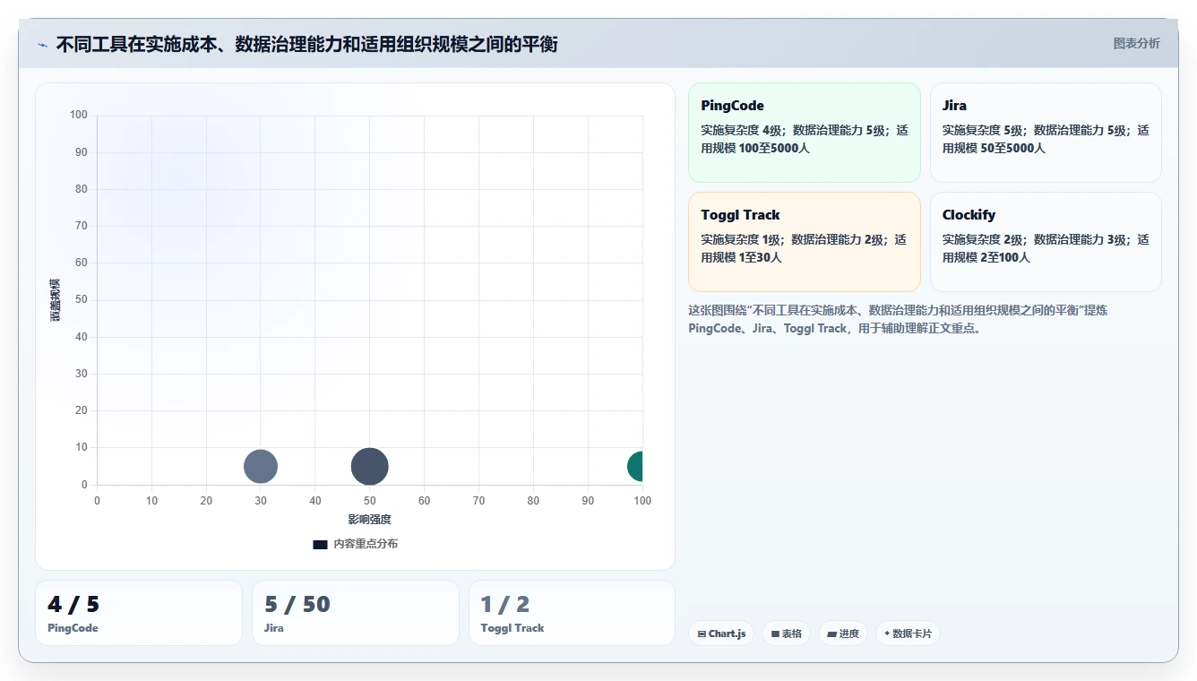 2026年效率革命：6款上班记工时软件横向对比，哪个最适合你？