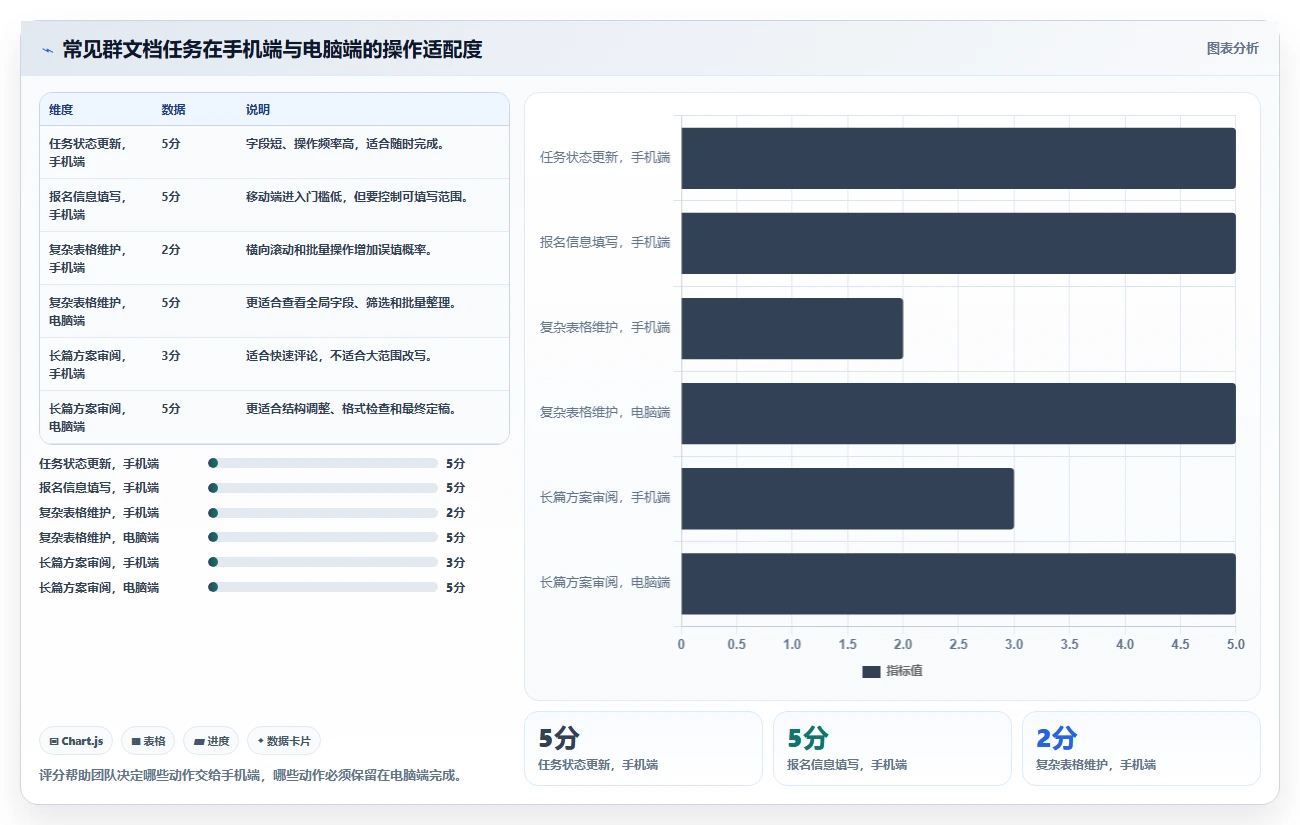 如何设置群文档在线编辑？轻松3步实现团队协作新境界！