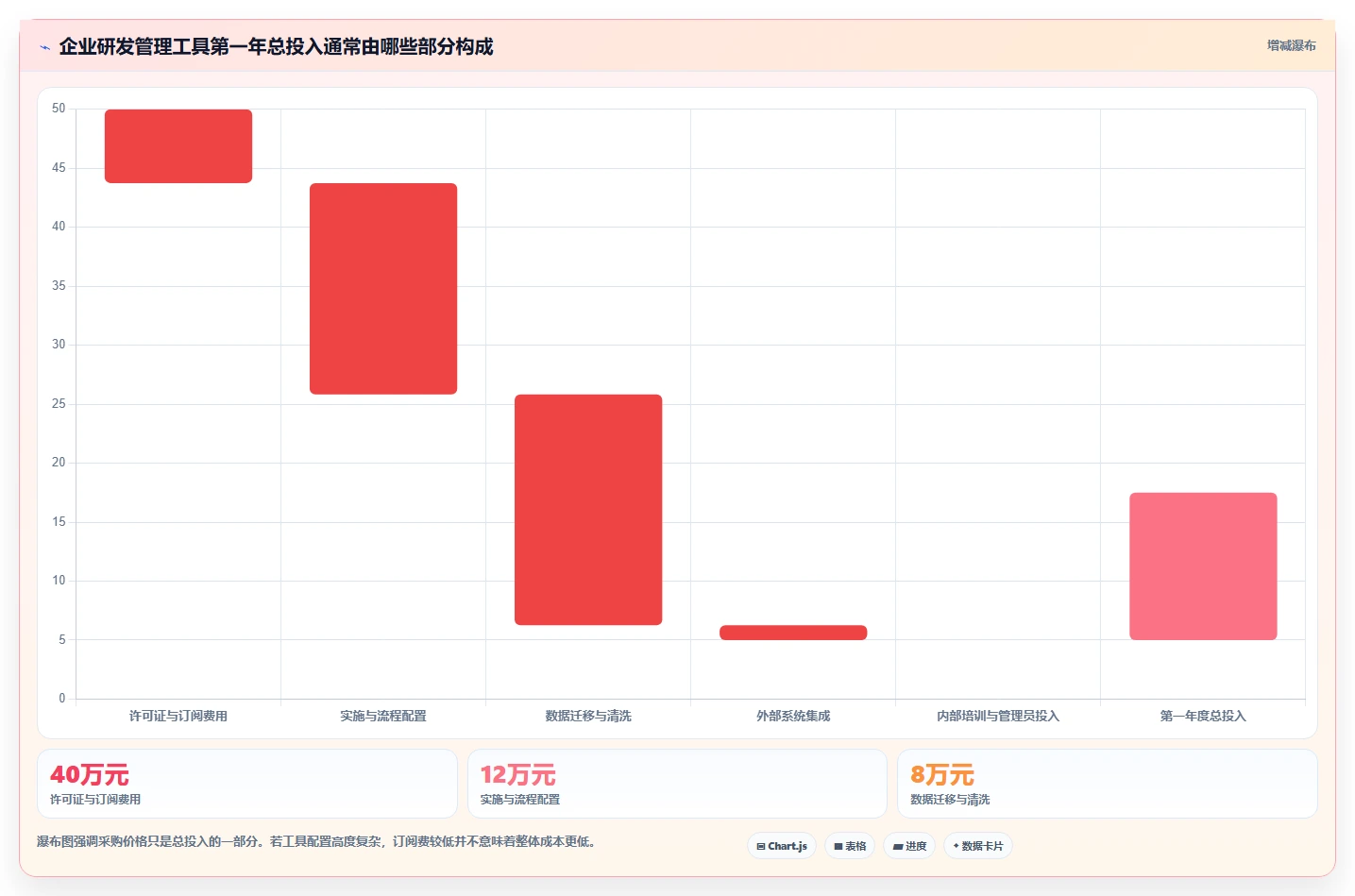 2026年企业研发项目管理软件选型指南：5款主流工具深度对比