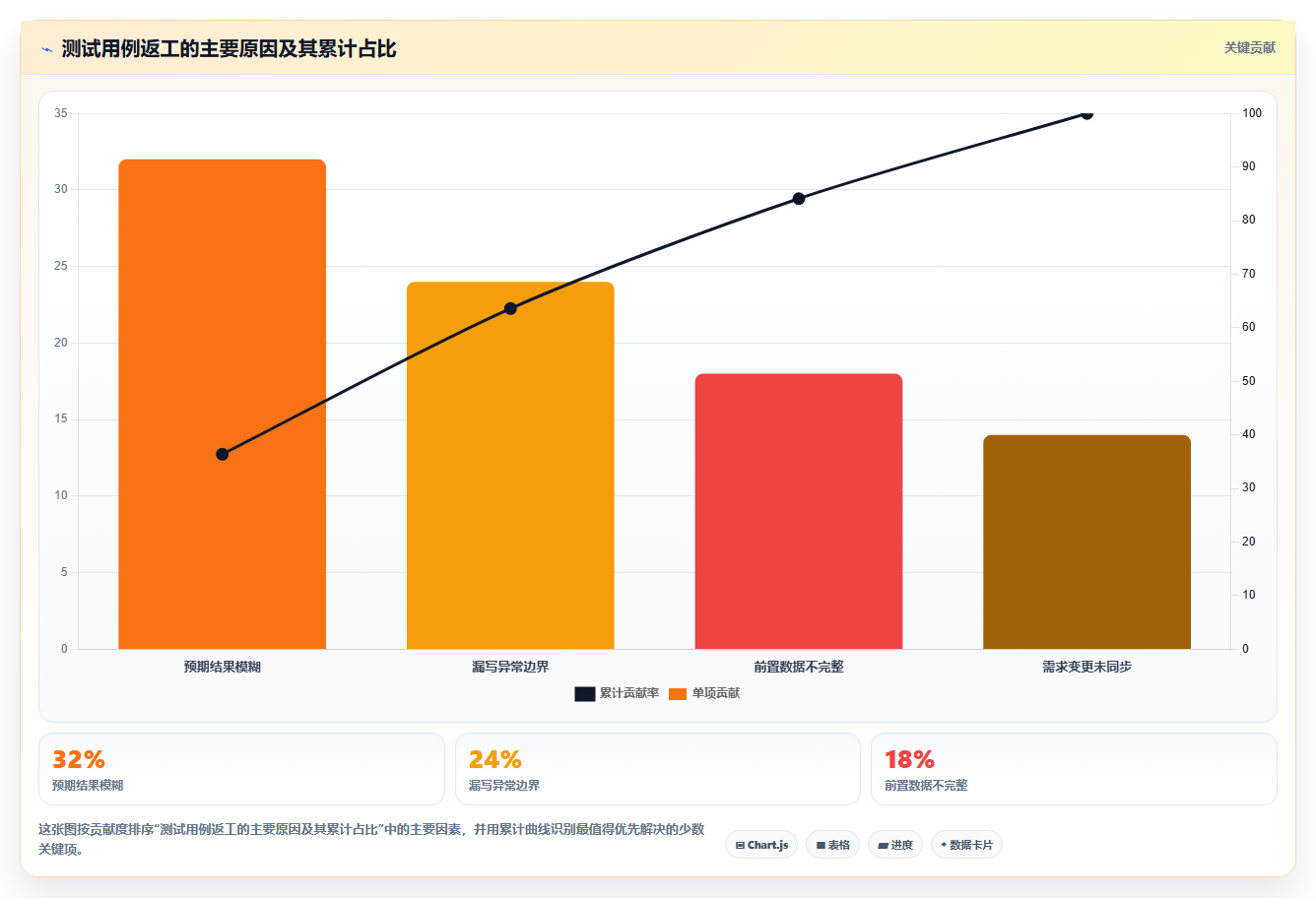 10个软件测试用例模板助你快速提升测试效率,第7个太实用了!