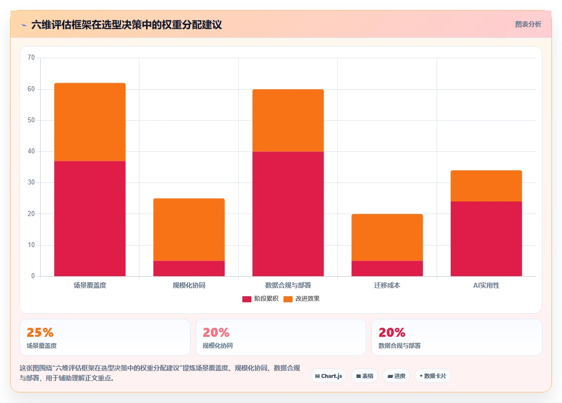 2026年敏捷项目管理软件选型指南:10款企业级工具深度评测