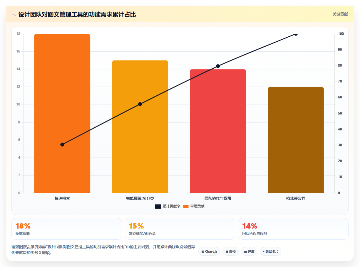 设计师福音：2026年6大好用的图文管理工具选型指南