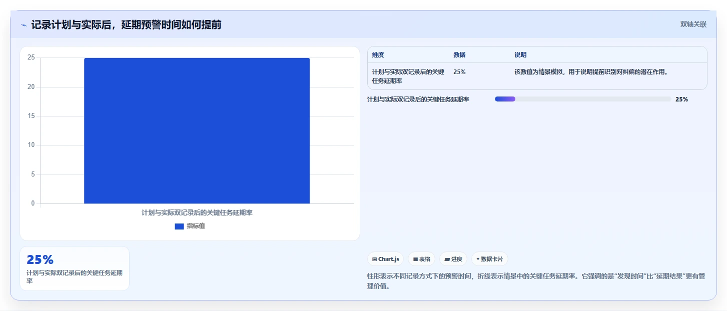 项目进度表大揭秘:5个小技巧让你的项目管理效率翻倍!