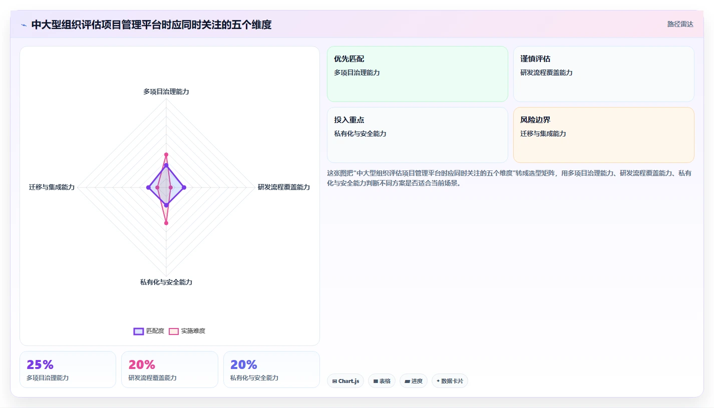 揭秘项目管理系统含义:5大核心功能让你的团队效率翻倍