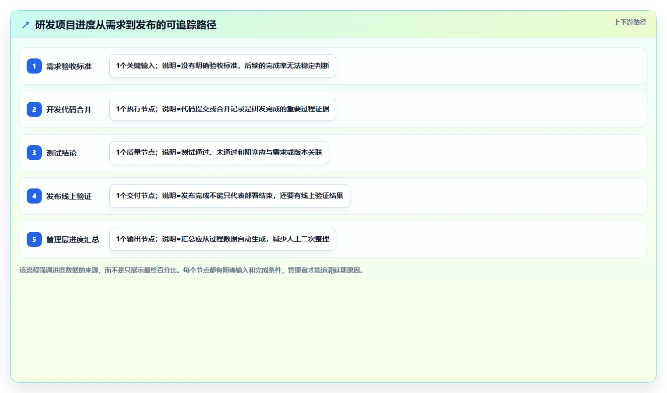 10大项目管理进度管理工具对比：哪个最适合你的团队？
