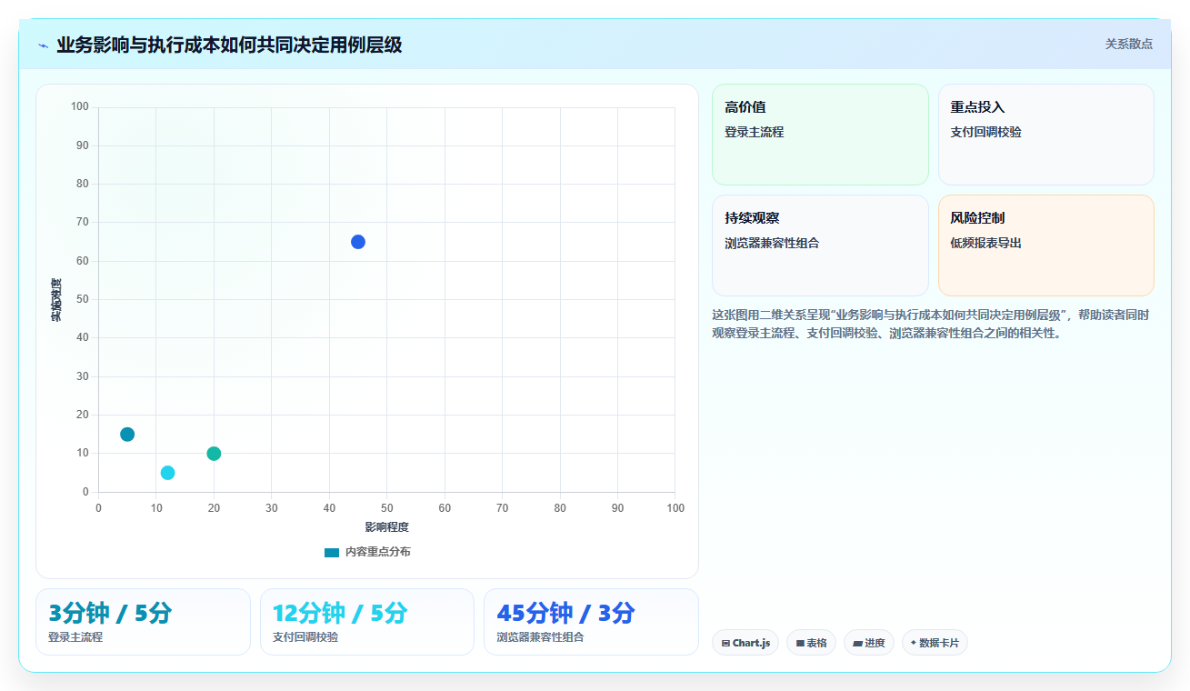 掌握测试用例分层技巧:如何提升软件质量和测试效率?