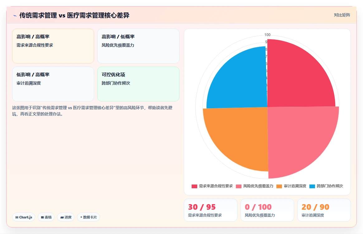 2026年医疗健康行业需求管理系统哪些值得尝试?选型指南与测评