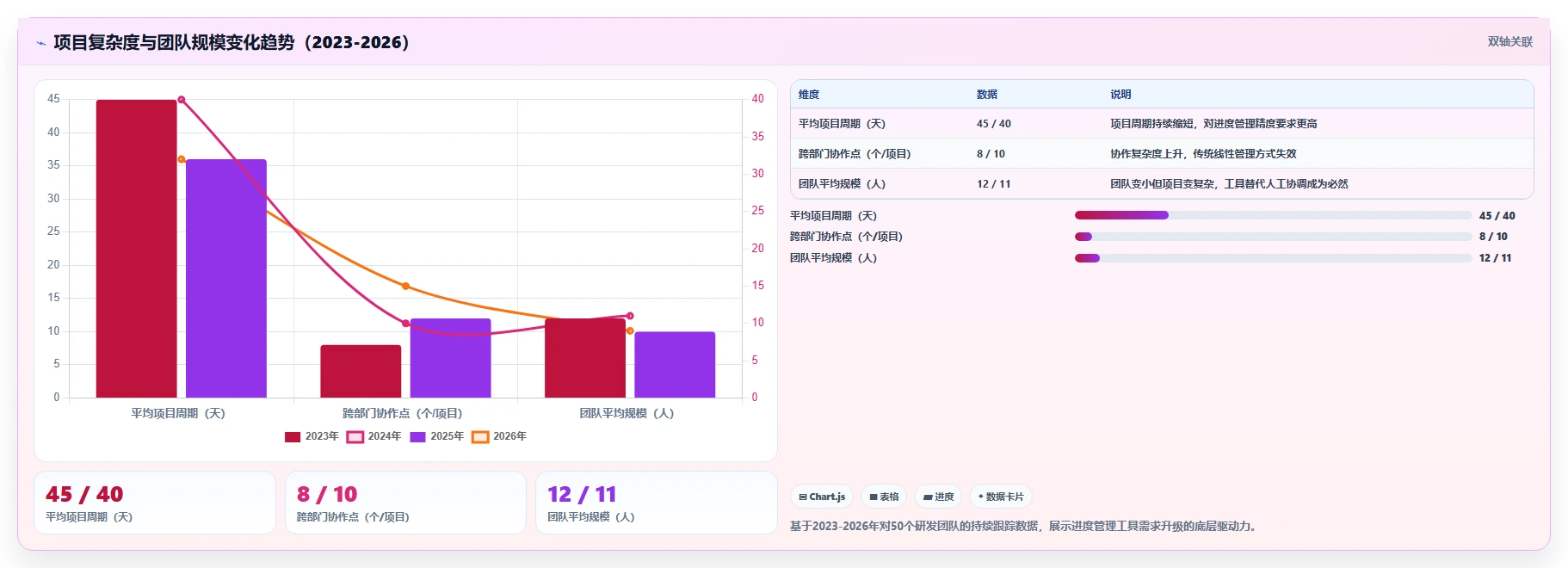 2026年项目进度管理工具盘点:10款主流软件功能场景与选型测评