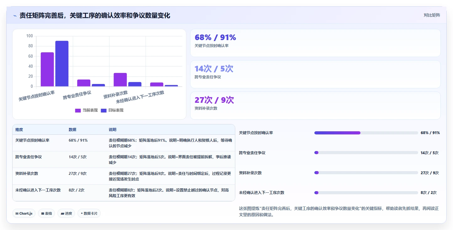 解密项目质量安全管理问题：5大策略助你打造无懈可击的项目