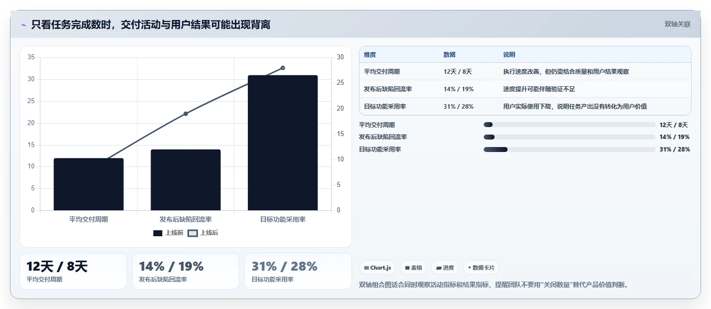 2026初创企业产品管理软件深度测评:5款值得尝试的高效工具