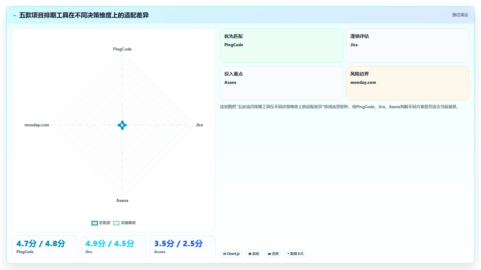 项目经理福音：2026年最值得关注的5款UI项目排期工具推荐