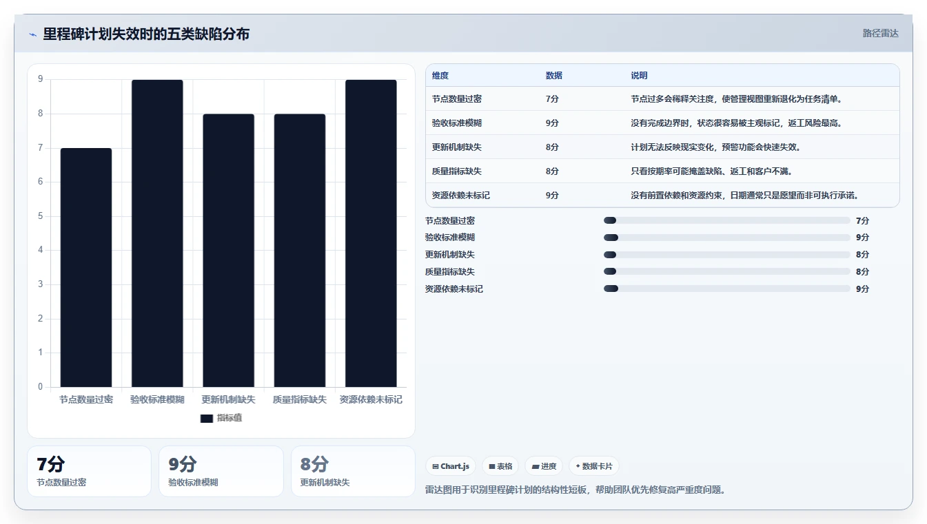 揭秘：里程碑工作计划如何让你的项目管理效率提升300%？