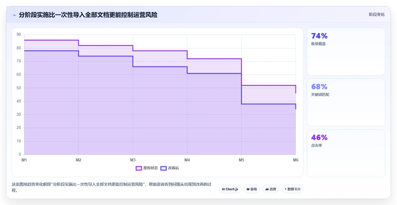 2026年知识管理系统运营统计工具选型指南:7款精选方案
