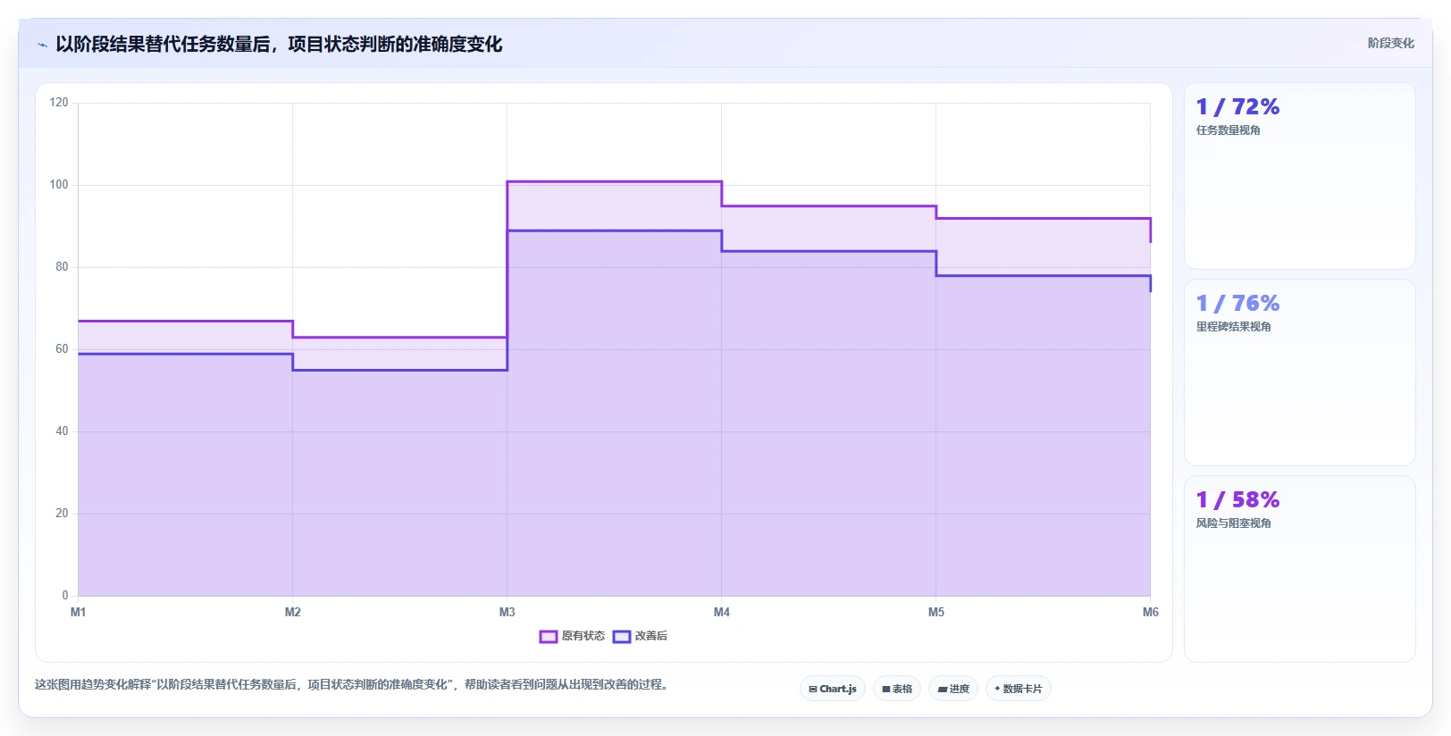 研发项目管理的5个黄金法则:如何提高效率并降低风险?