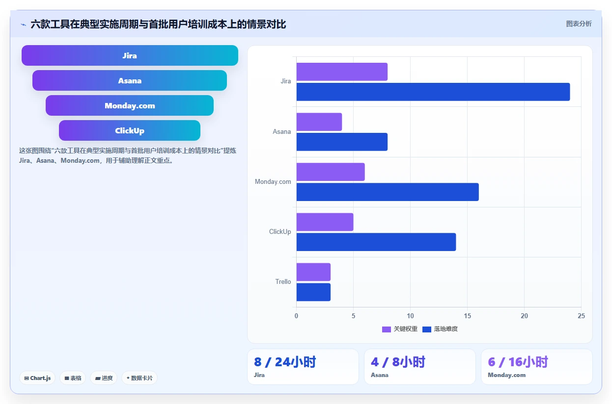 2026年项目管理软件选型指南:6款主流工具对比与趋势分析