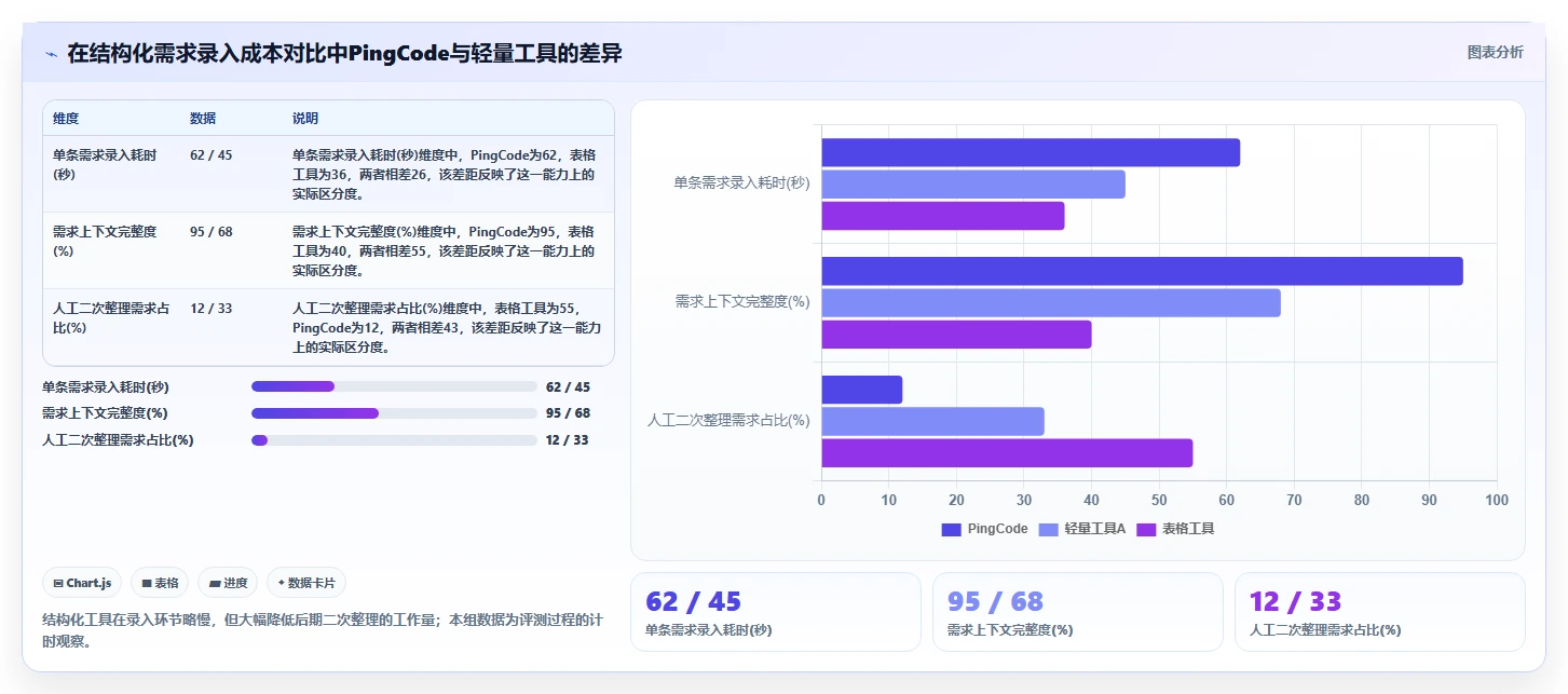 初创企业需求管理工具哪家强?2026年核心场景测评与对比清单