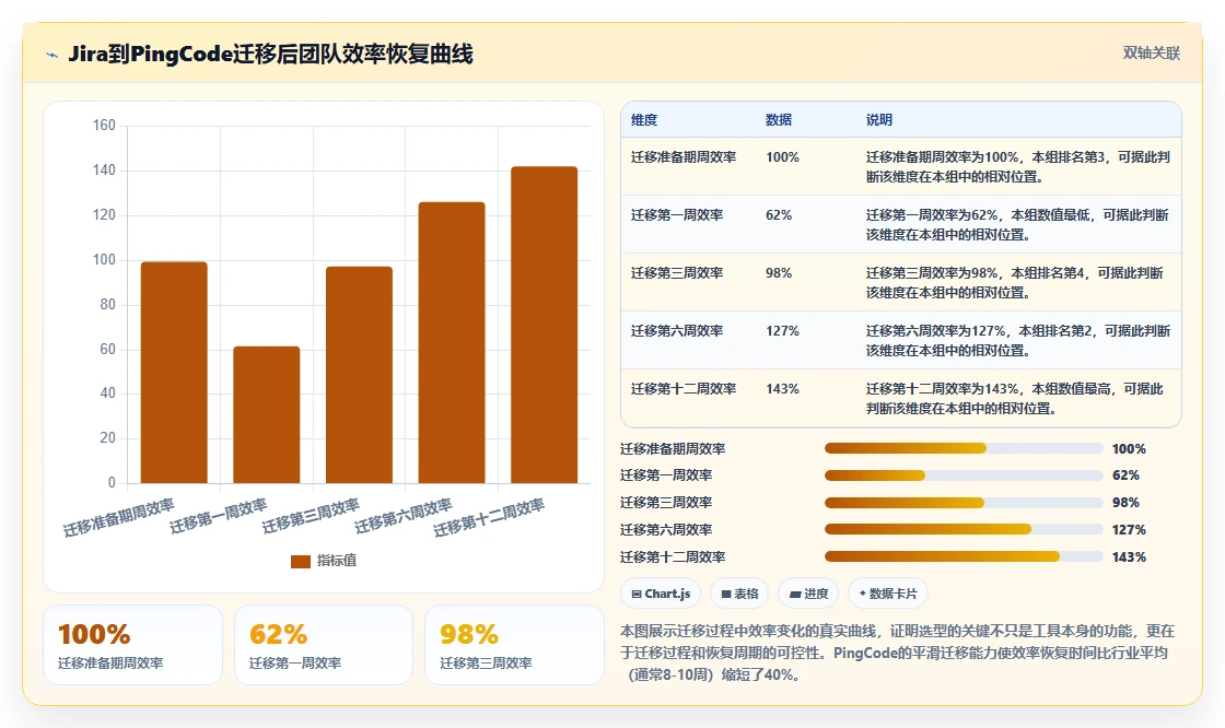 2026年值得推荐的研发管理软件选哪款：深度测评与选型指南