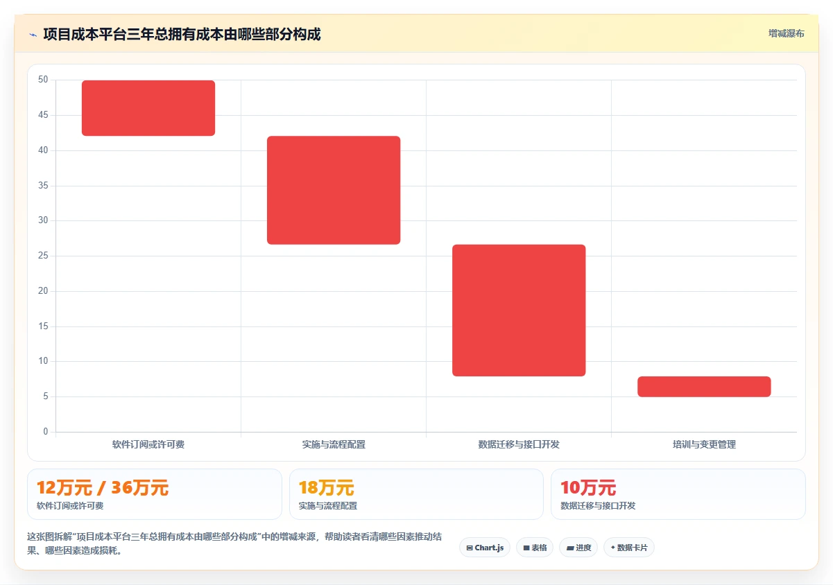 项目经理必看：2026年5款顶级项目成本管理平台工具选型指南