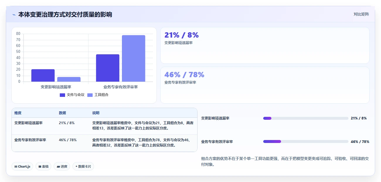 从入门到精通:2026年本体管理工具选型指南,8款工具助你驾驭语义网络
