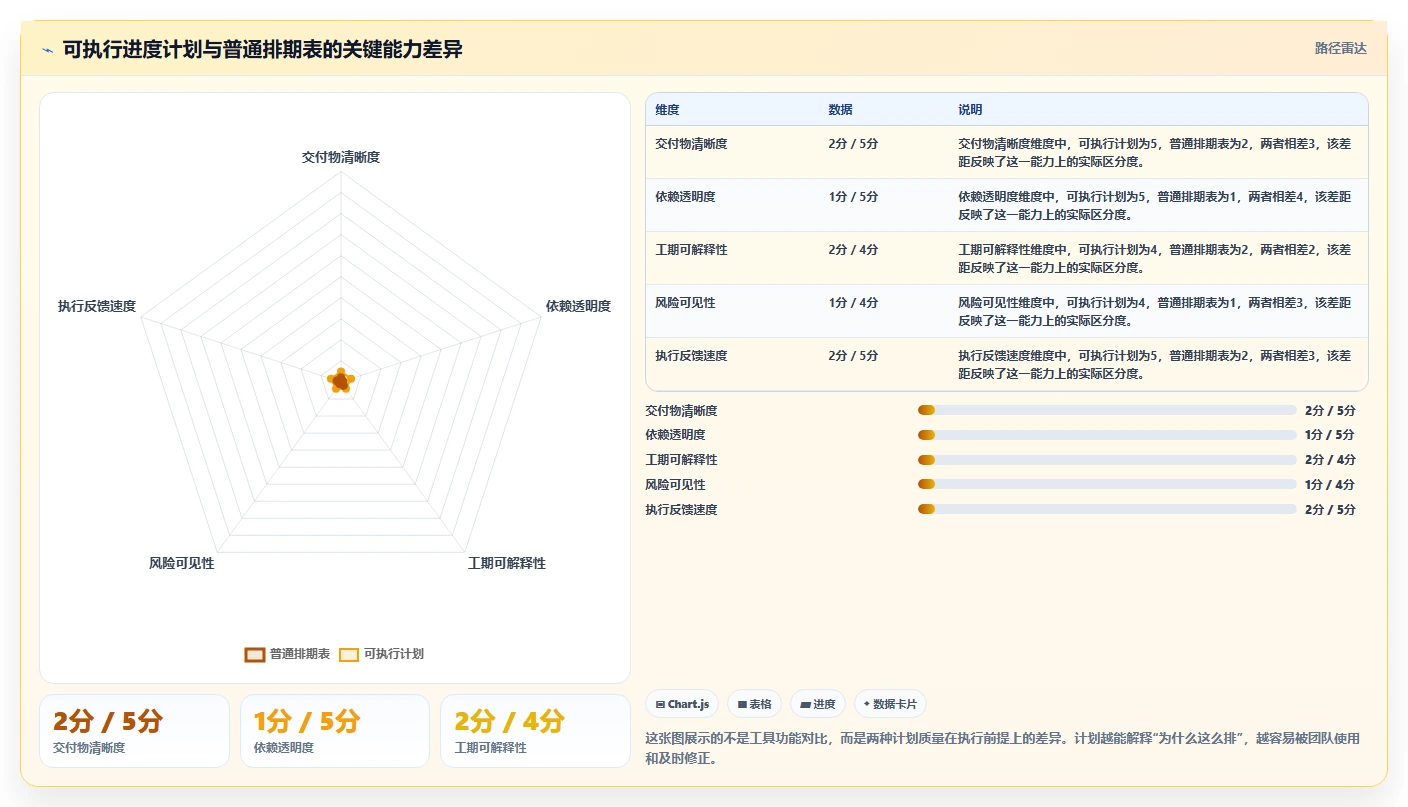 掌握软件项目进度规划的5个秘诀，让你的开发效率翻倍！