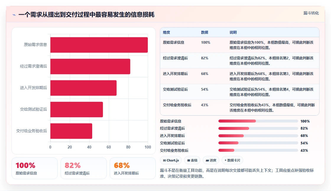 2026年效率之选：6款顶级project多人协同工具深度对比