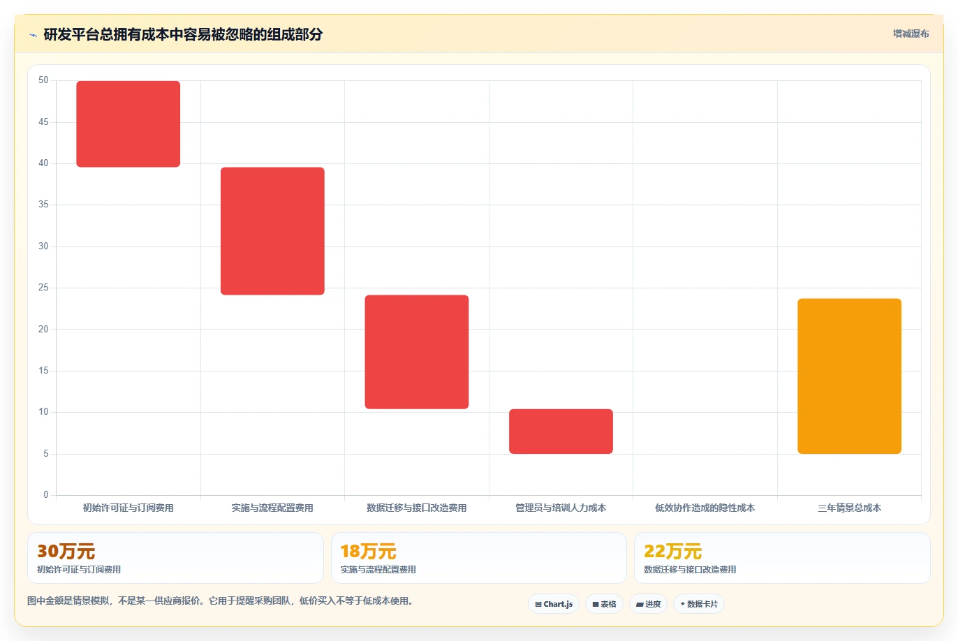 2026年最热门的6款百度研发管理平台工具盘点：哪个最适合你？