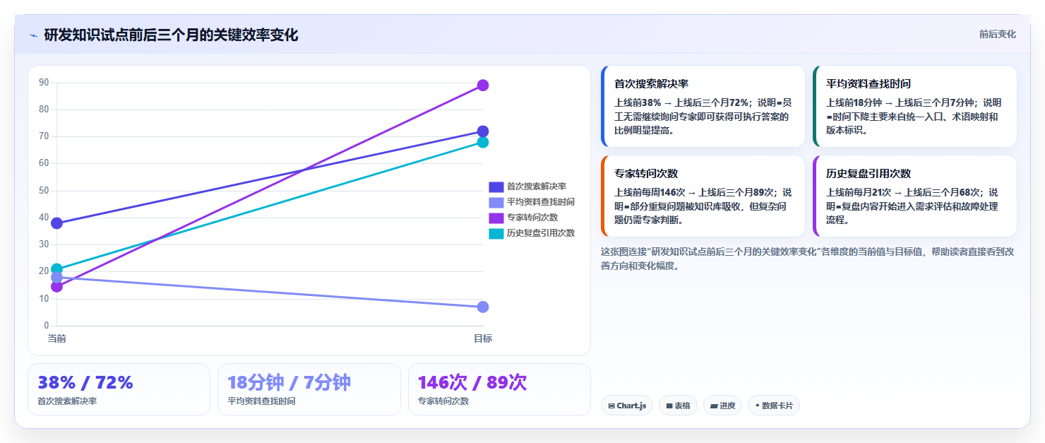 革命性的知识库解决方案:如何在信息爆炸时代提升团队效率?