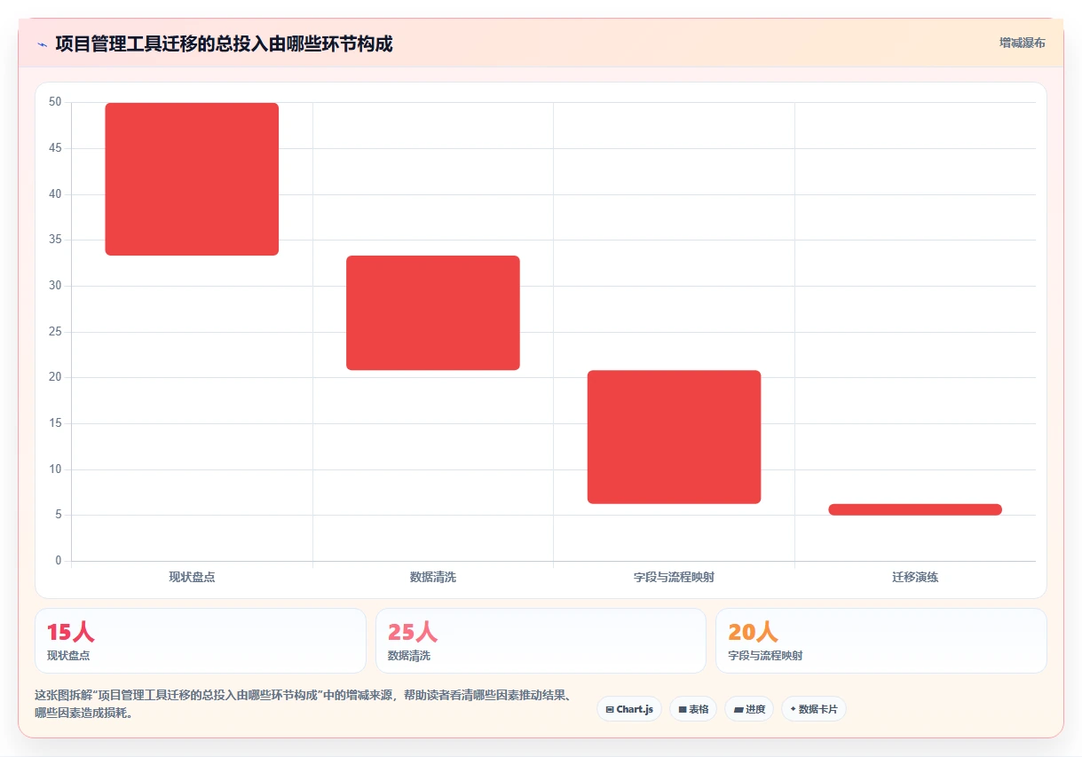 研发团队必备：2026年最受欢迎的5大工作计划任务软件深度评测