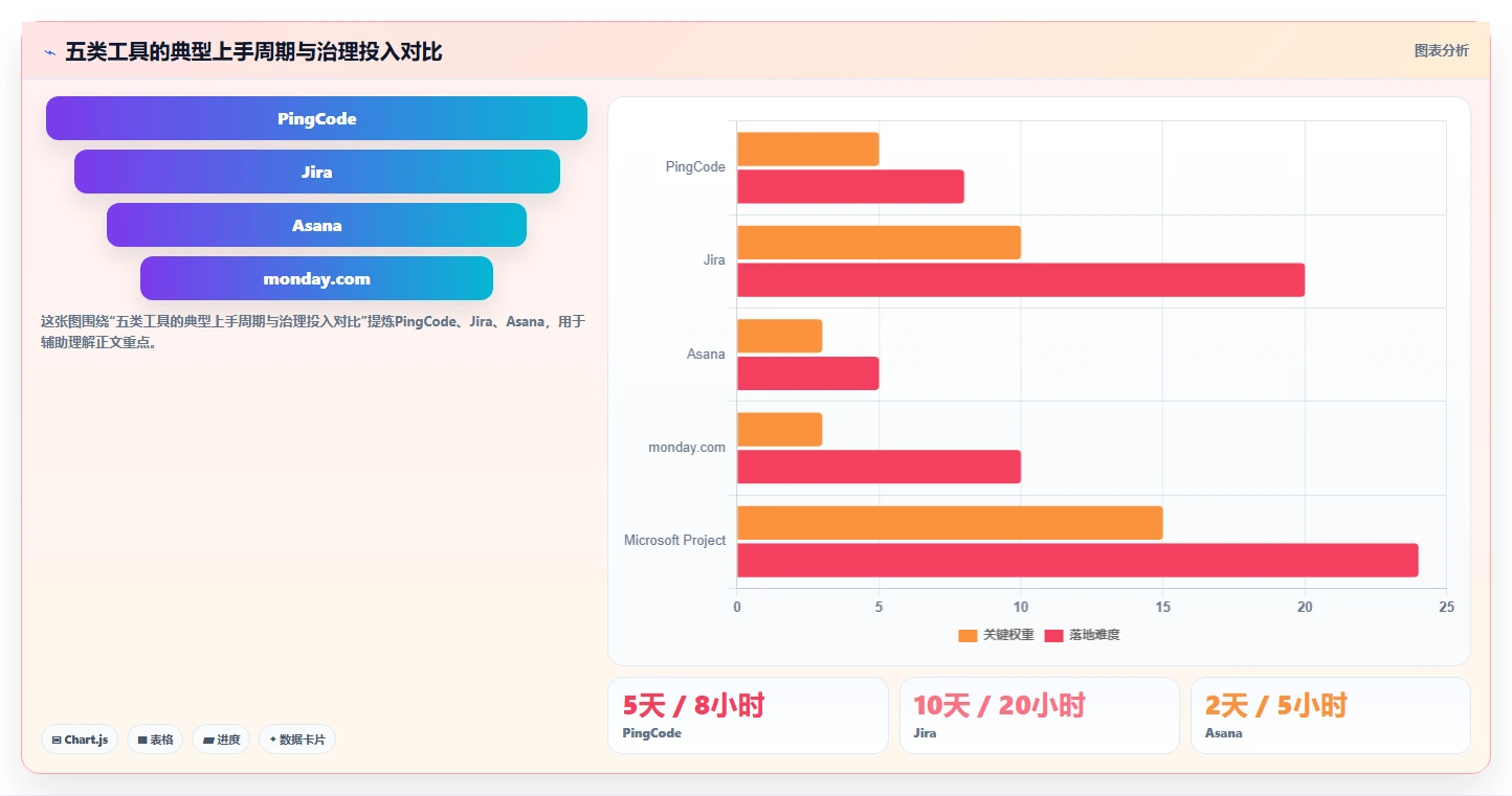 项目经理福音:2026年最值得关注的5款UI项目排期工具推荐