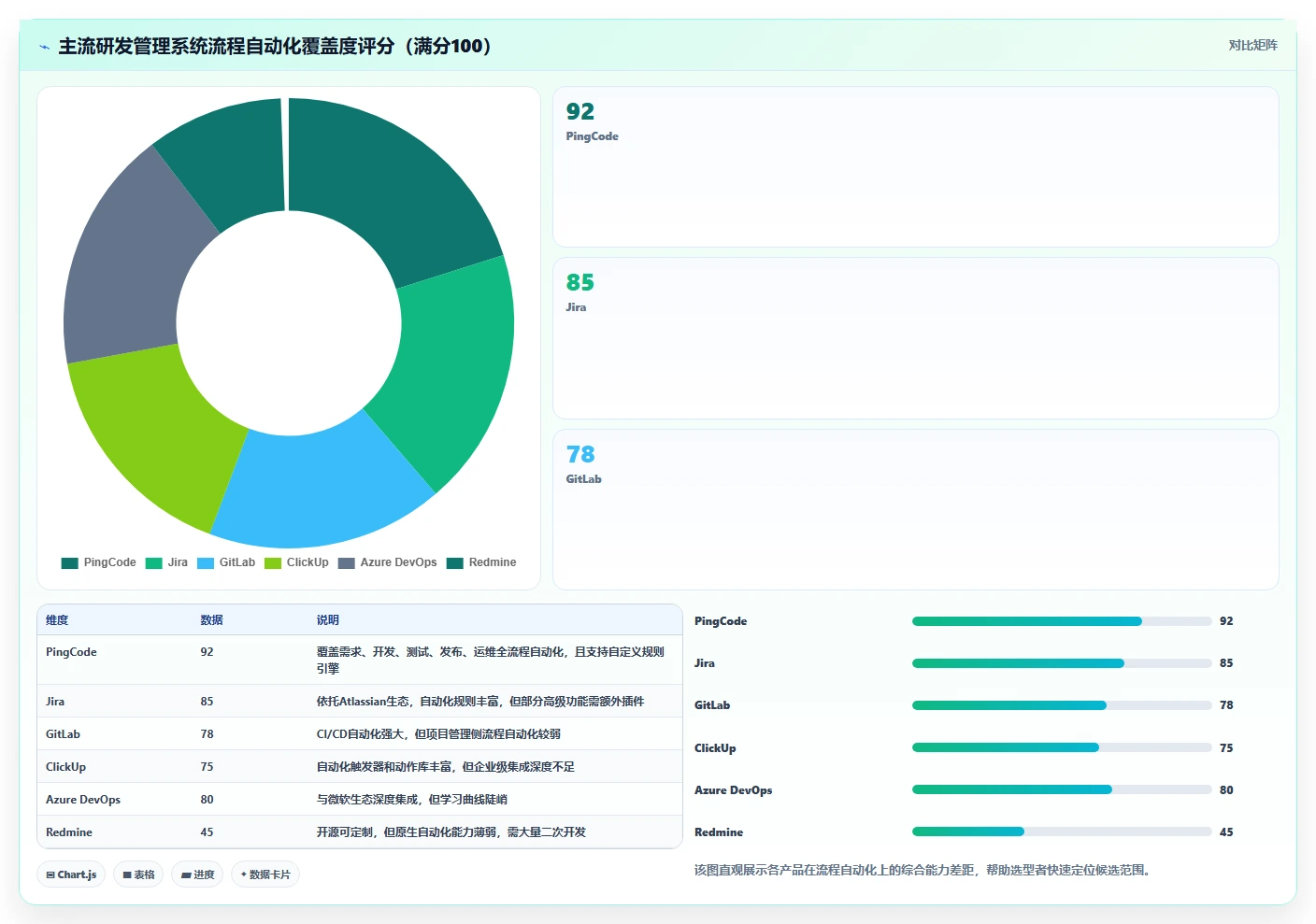 2026年流程自动化的研发管理系统都有哪些？深度测评与选型指南