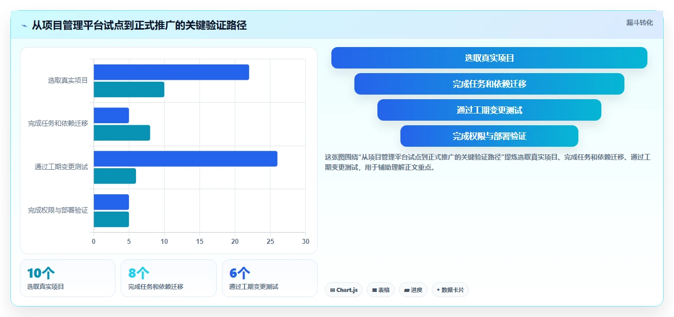掌握项目管理AON图:5步轻松绘制关键路径,提升项目效率