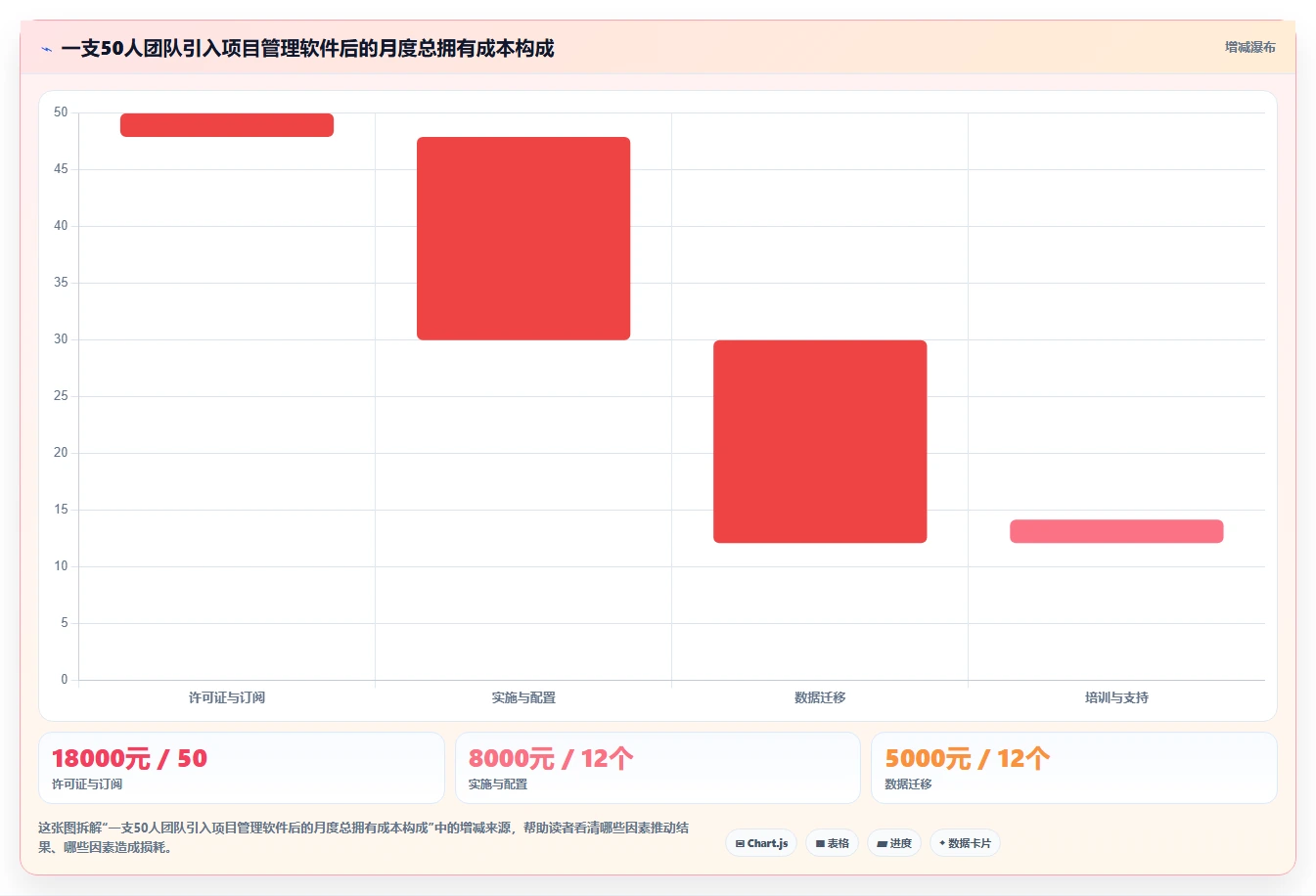 2026年项目管理软件选型指南：8款主流工具分类与适用场景解析