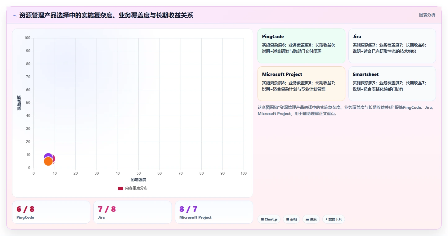 轻松掌控企业资源:2026年7款顶级资源管理器程序推荐