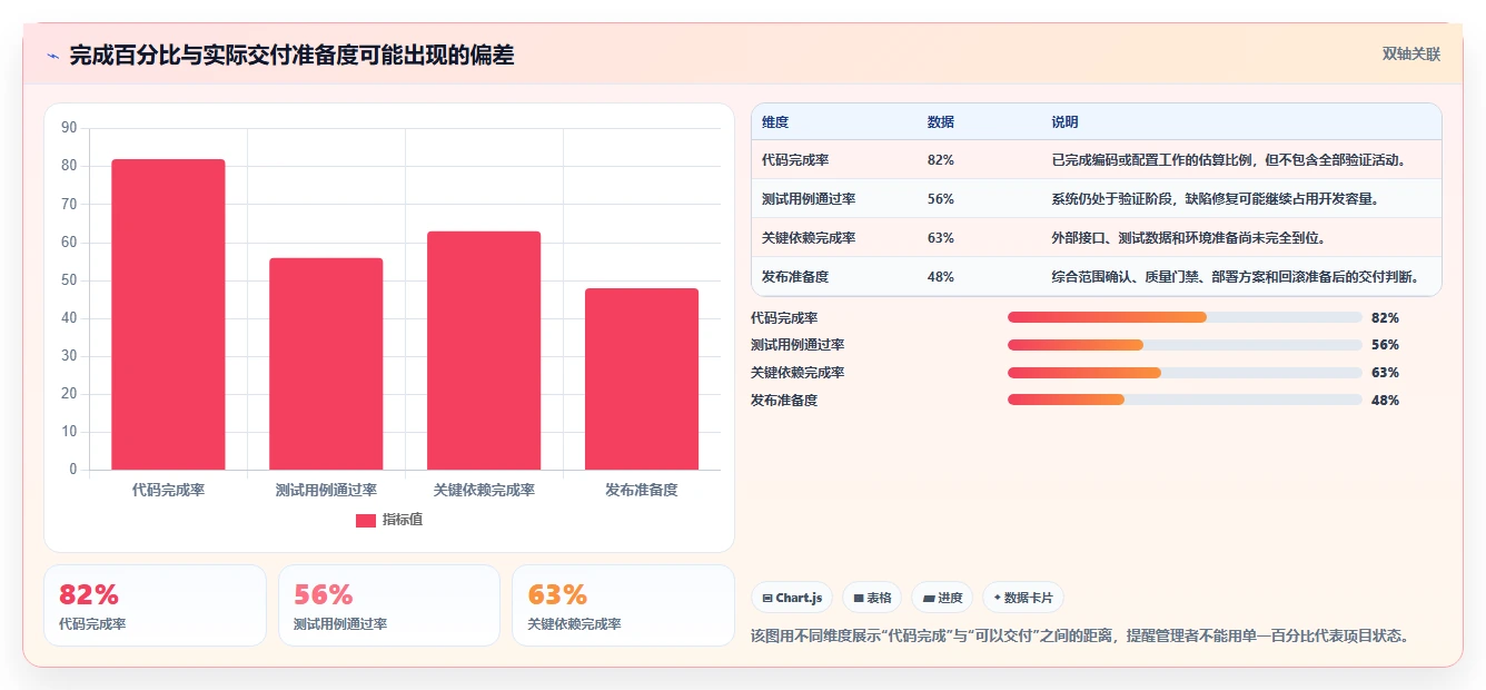 如何有效跟踪研发项目进度情况？5个关键技巧助你掌控全局