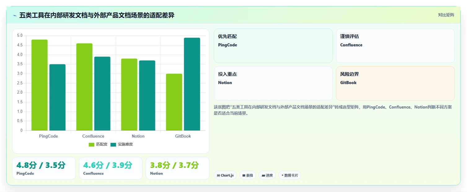 选对好用的文档系统框架：2026年研发团队必备的5大工具对比