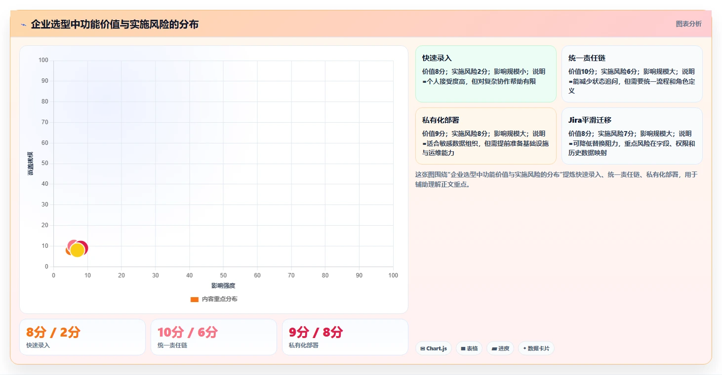 提升工作效率：2026年最值得尝试的5大好用的事项提醒软件