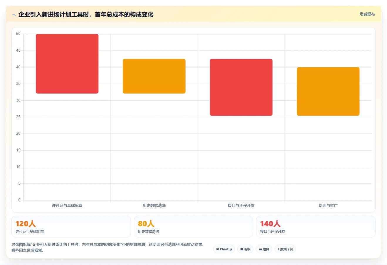 2026年项目管理新趋势:6款最佳进场计划表格工具全面对比