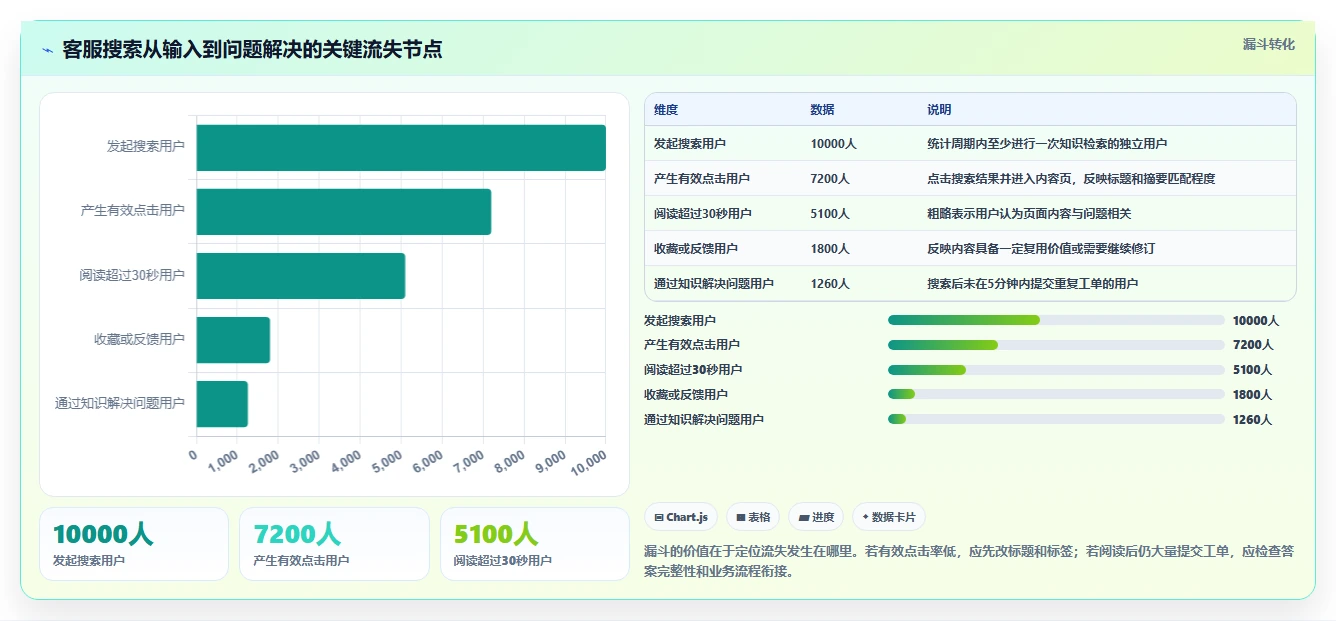 2026年知识管理系统运营统计工具选型指南:7款精选方案