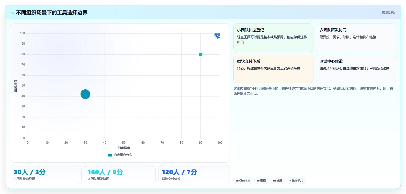 选对工具事半功倍：2026年诺亚缺陷管理工具选型指南Top6
