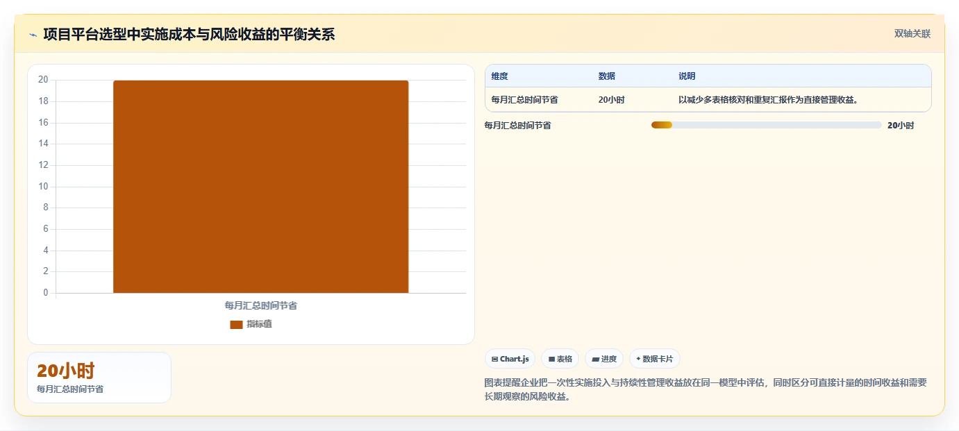 瀚海进度计划:如何突破传统项目管理的局限,实现高效协作?
