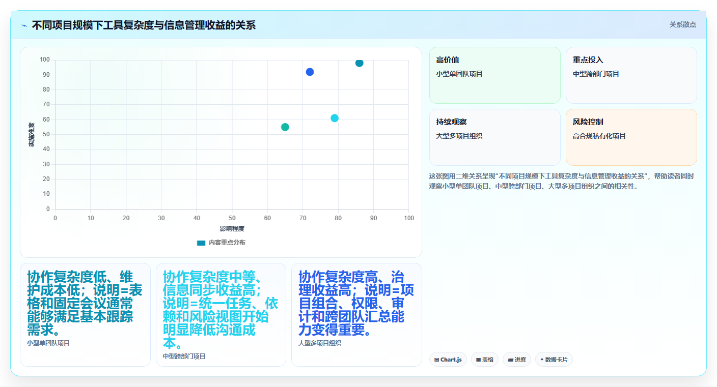 掌握项目进度把控方法:5个关键步骤助你成为项目管理高手