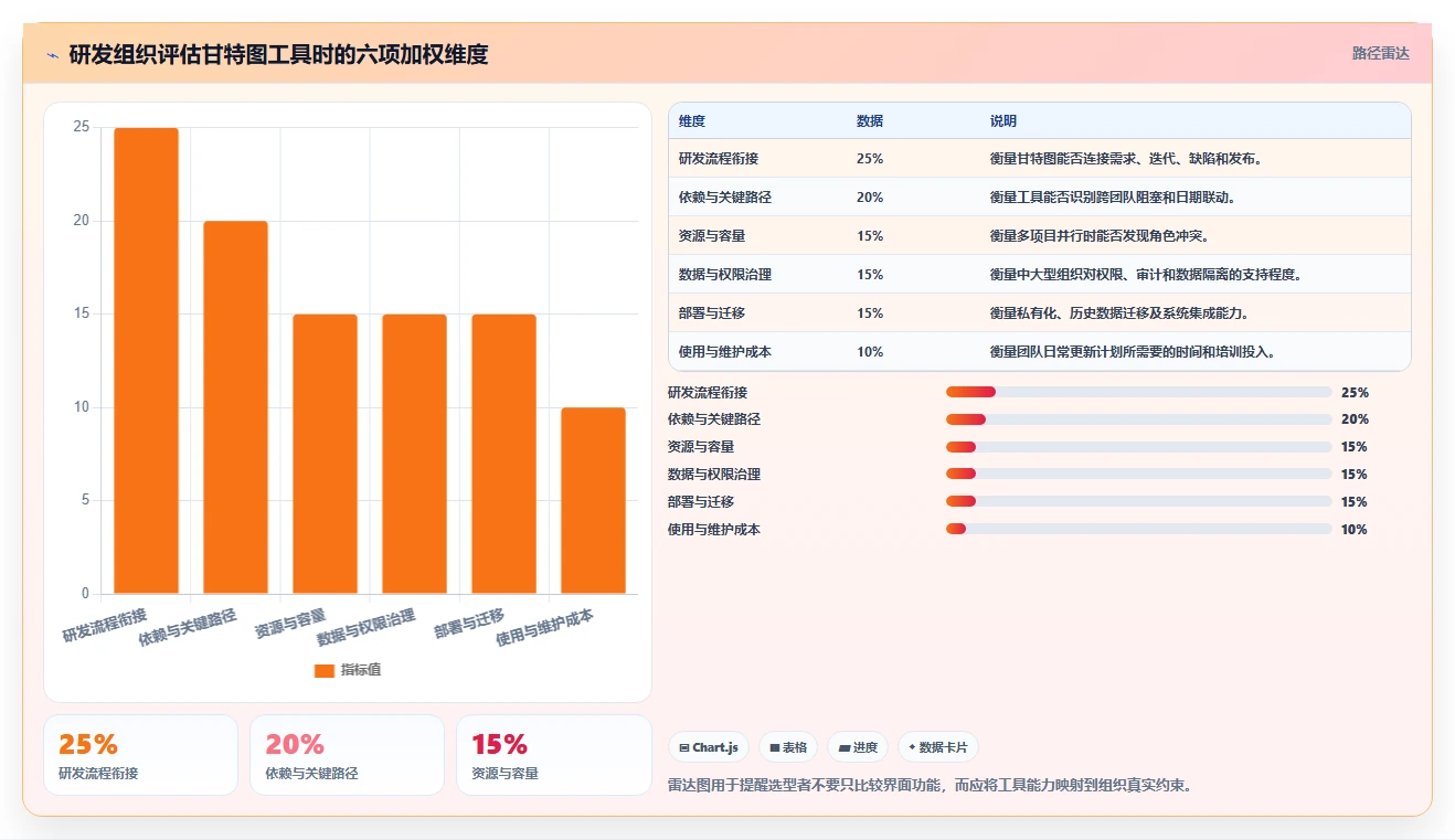效率倍增！2026年度6款顶级软件开发项目进度甘特图工具推荐