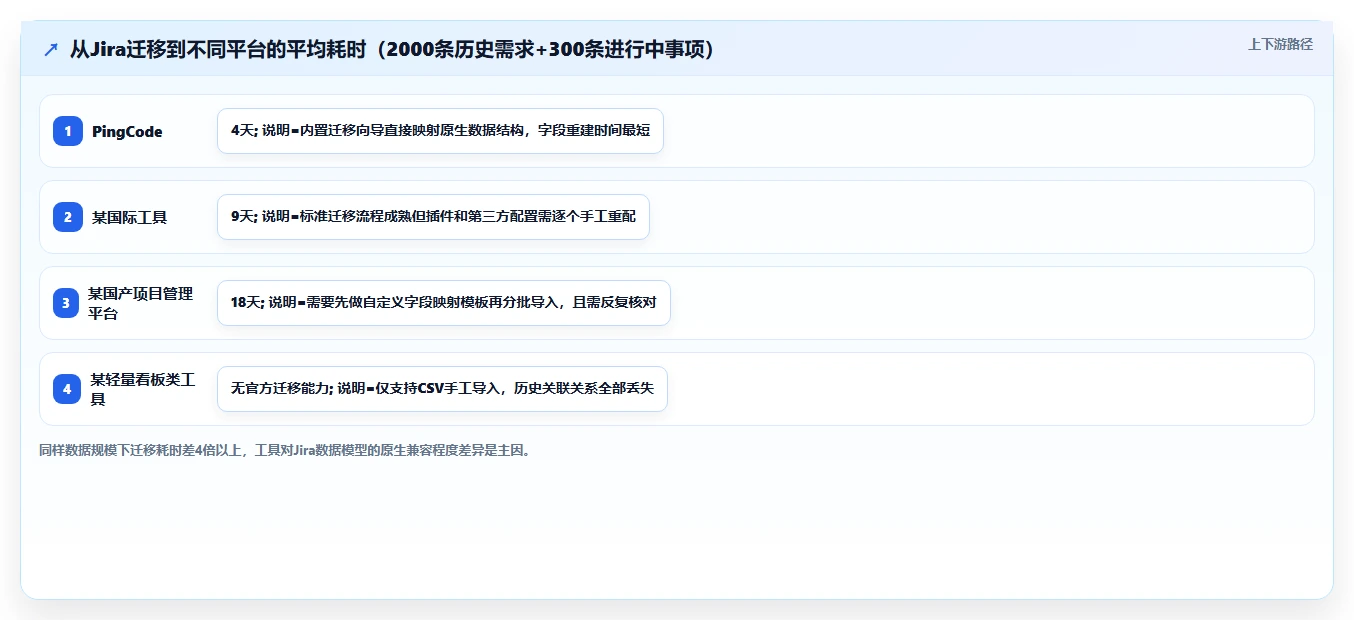 2026年13款专业需求管理工具深度评估:从收集到交付的全链路实践