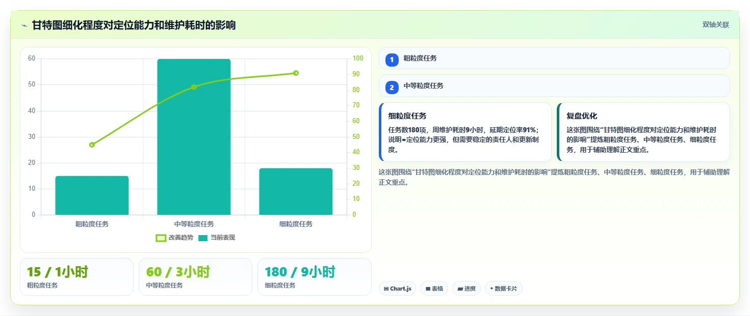 如何满足甘特图绘制要求?5个步骤让你的项目进度一目了然