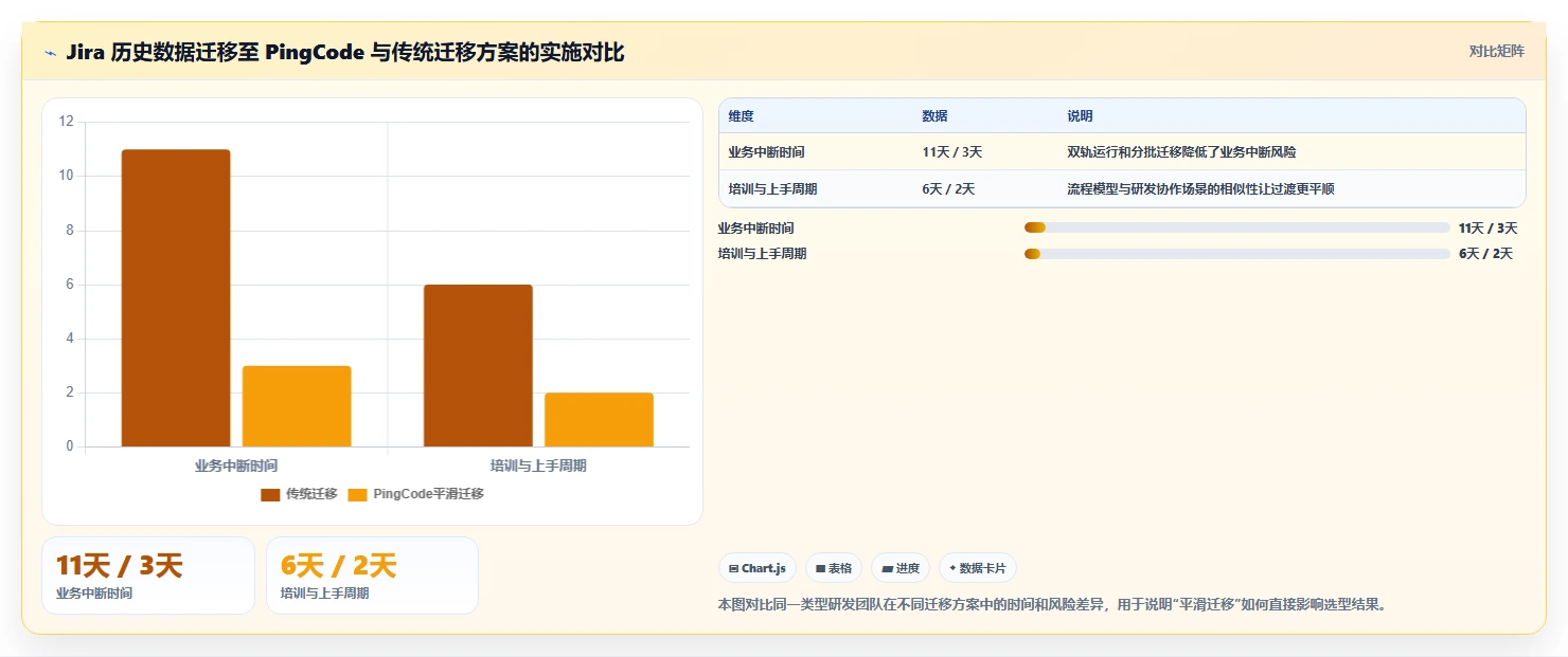 远程协作新趋势:2026年最受欢迎的8大团队使用的文档工具