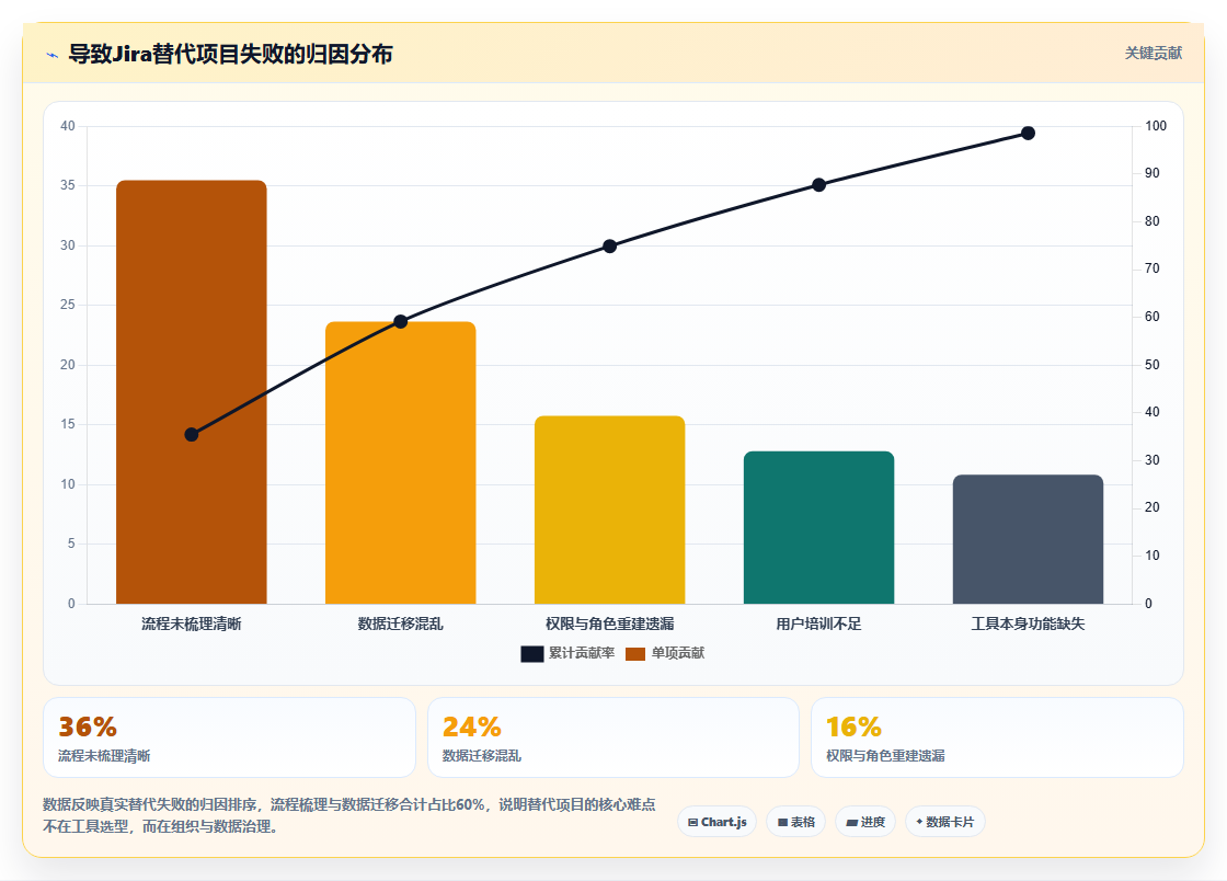 2026流程规范化的Jira替代软件哪款更高效？五款工具测评指南