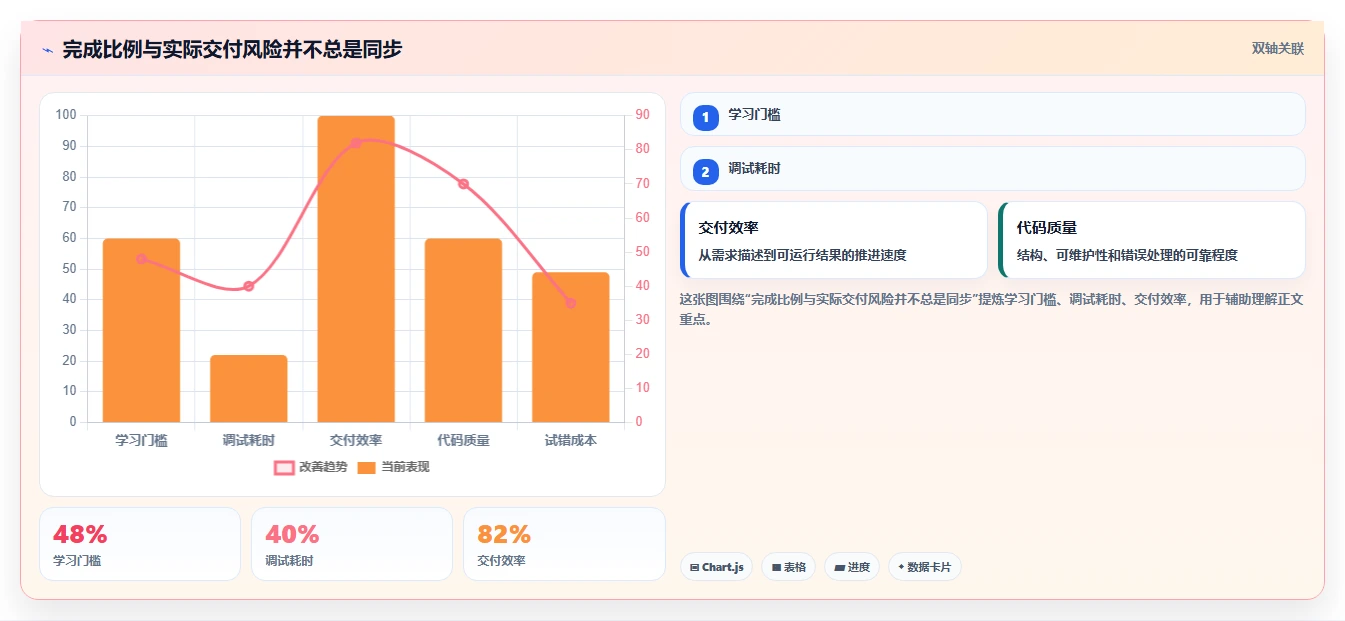 如何制定完美的软件开发计划内容?5个步骤助你事半功倍