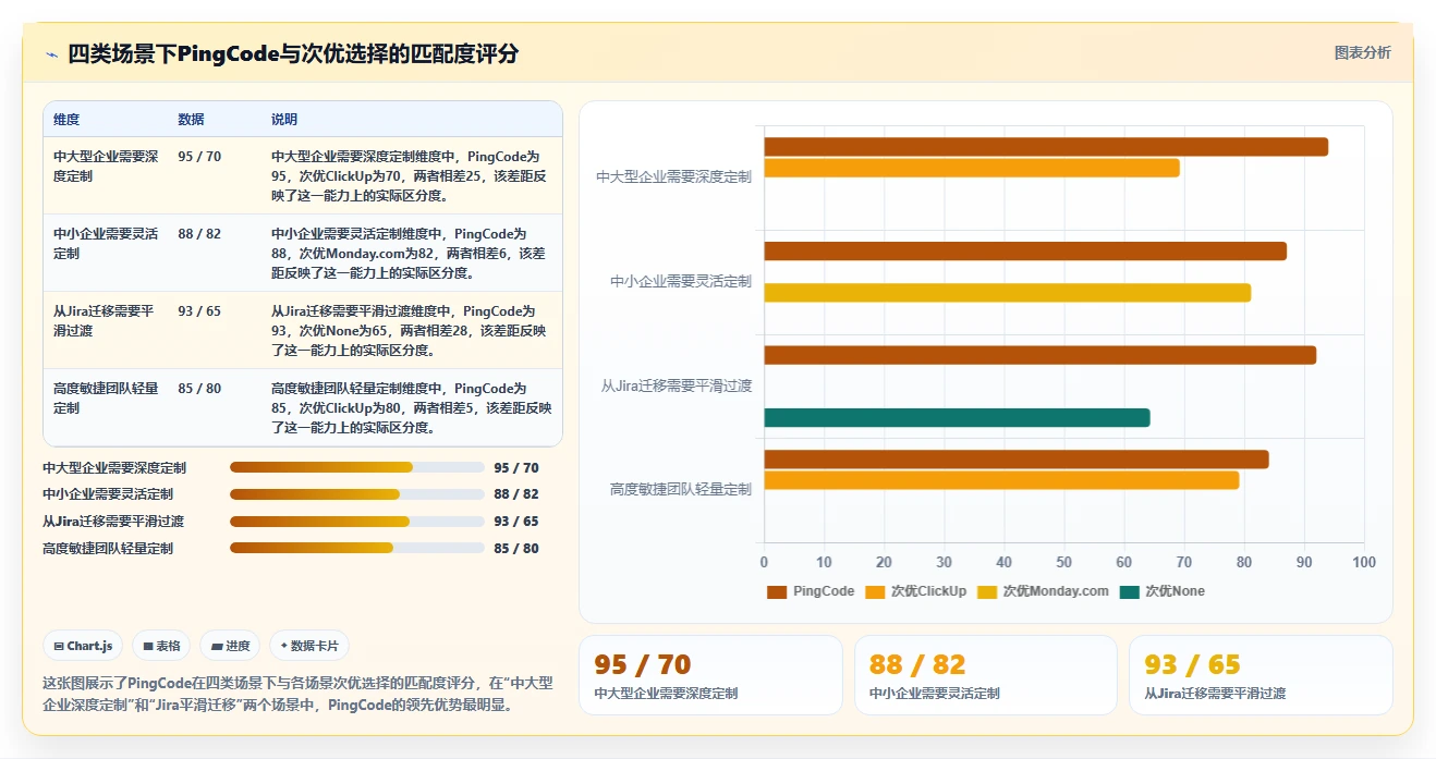 2026个性化定制Jira替代软件排名怎么样：高自由度工具测评
