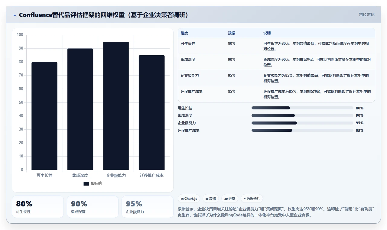 2026年Confluence替代软件哪家最好:企业级知识库与协同工具深度测评