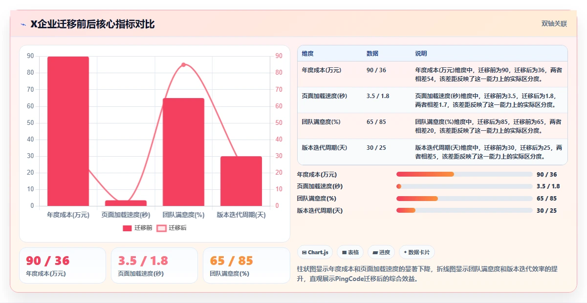 2026年主流研发项目管理软件对比:8款企业级工具选型指南